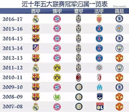 习和模仿的